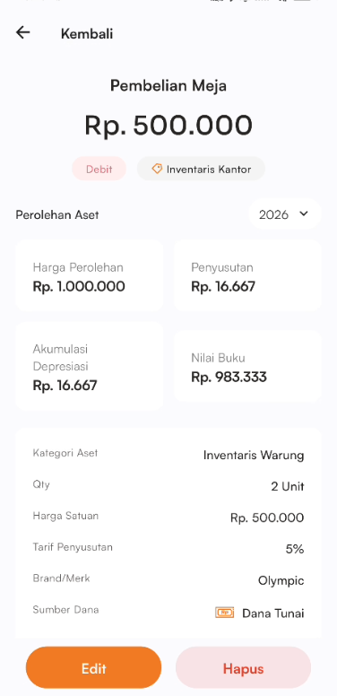 Halaman edit transaksi aset