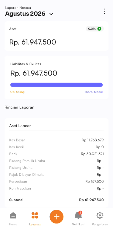 Halaman laporan