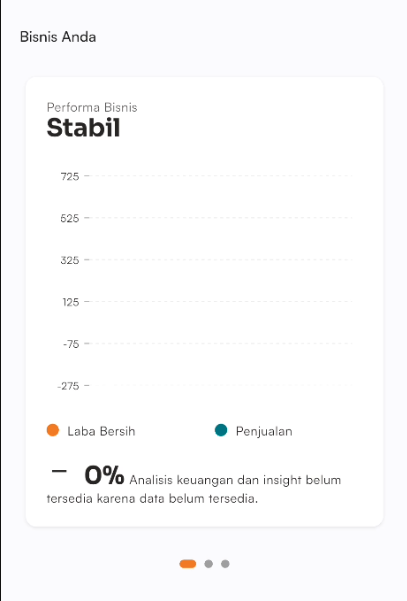Halaman dashboard performa bisnis