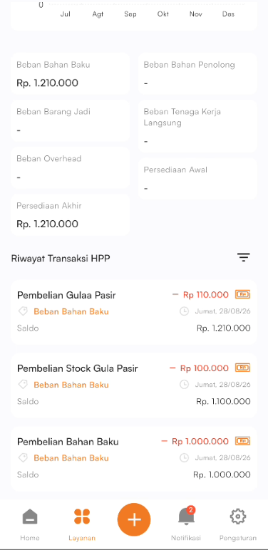 Halaman HPP