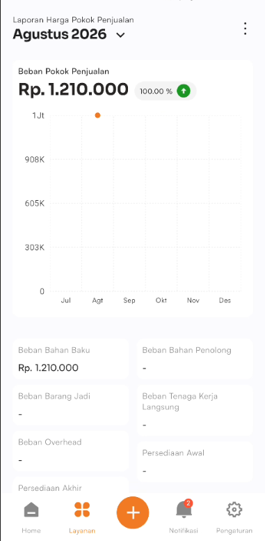 Halaman laporan