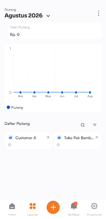 Halaman Piutang