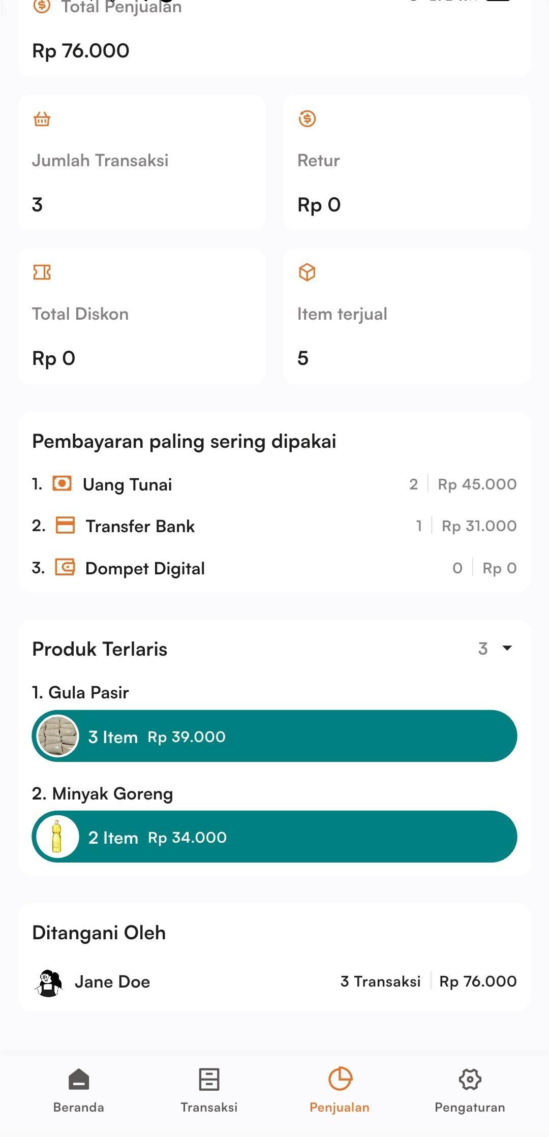 Halaman laporan penjualan