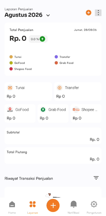 Halaman penjualan
