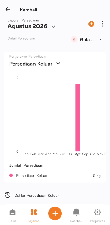 Halaman detail persediaan
