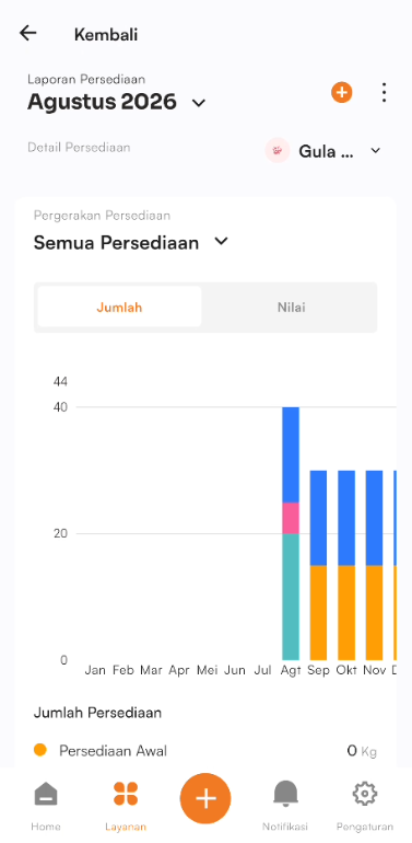 Halaman detail persediaan