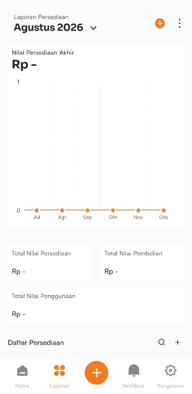 Halaman persediaan